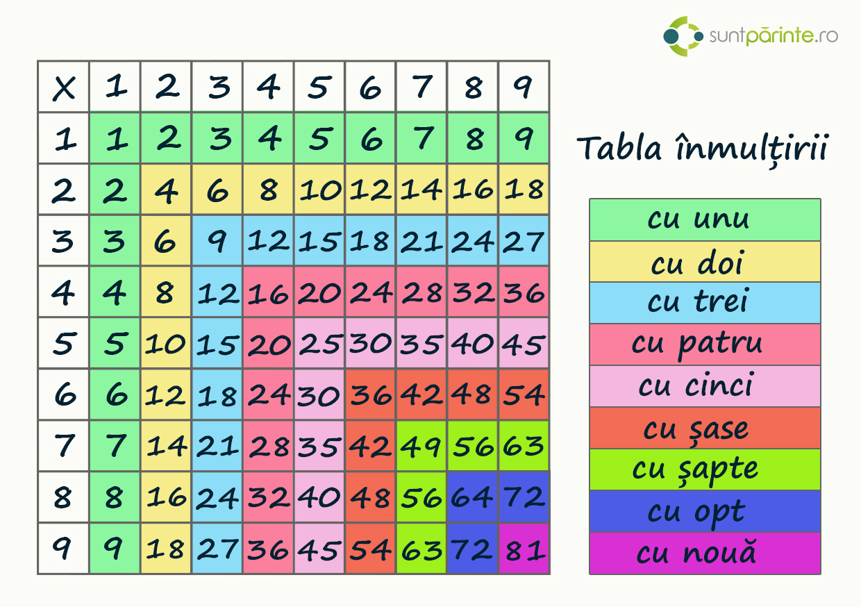 Calcule Inmultiri Înmulțirea cu opt - KIDIBOT - Bătăliile cunoașterii