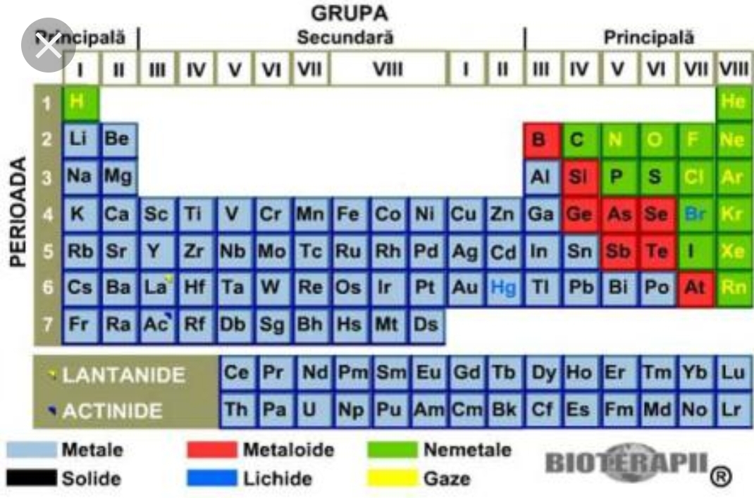 Tabelul lui Mendeleev Simbolurile elementelor KIDIBOT Bătăliile
