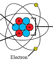 Masa atomica